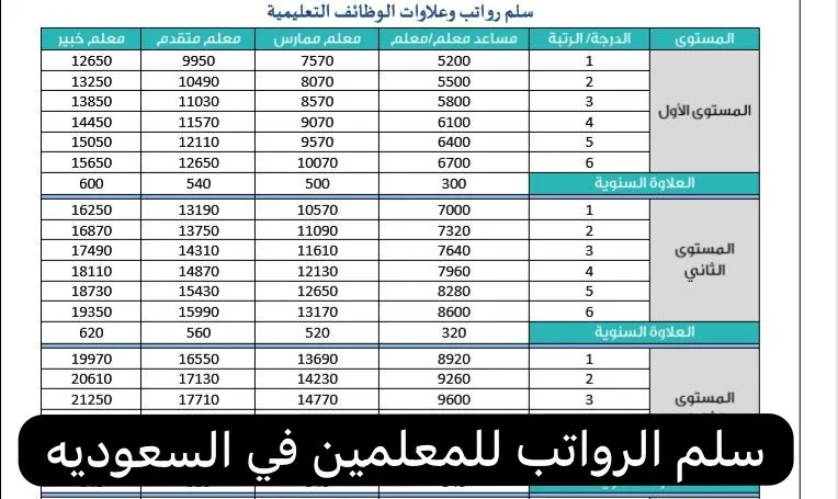 راتب المعلمين
