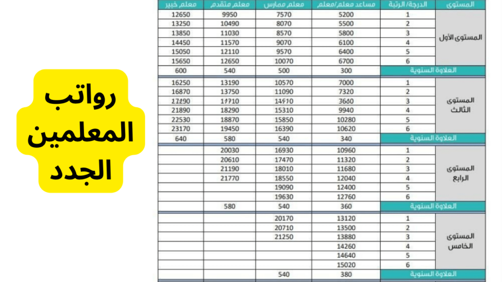 رواتب المعلمين في السعودية: كل ما تحتاج معرفته