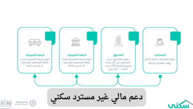 دعم مالي غير مسترد سكني