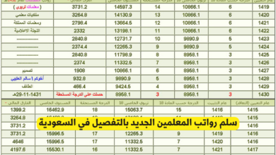 سلم رواتب المعلمين