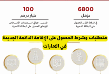 الإقامة الدائمة