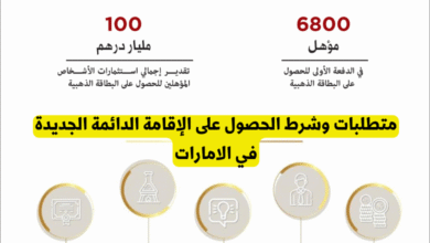 الإقامة الدائمة