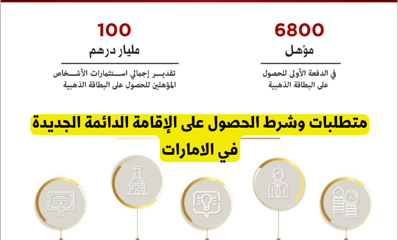 الإقامة الدائمة