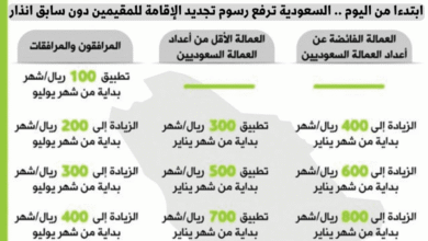 رسوم تجديد الإقامة للمقيمين