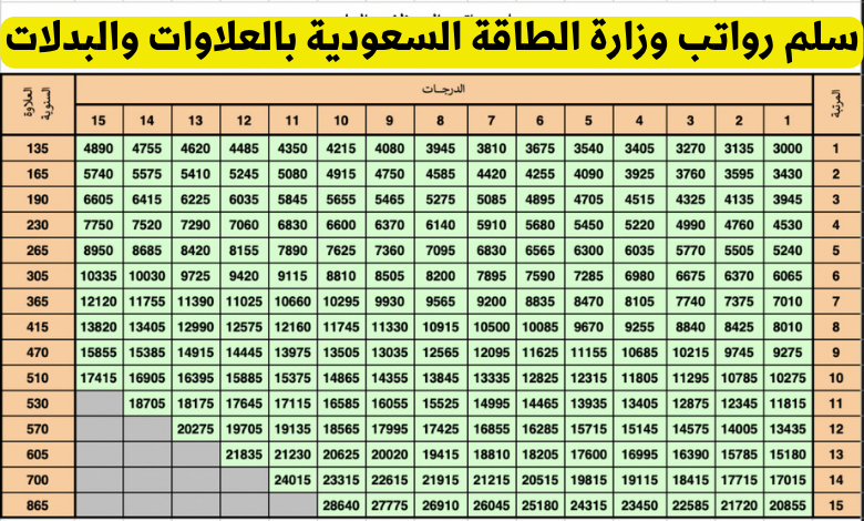 رواتب وزارة الطاقة