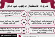 خدمات المستثمرين في قطر