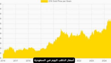 سعر الذهب اليوم في السعودية