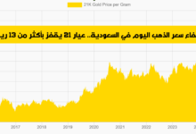 سعر الذهب اليوم في السعودية