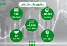 الخطة الاستراتيجية