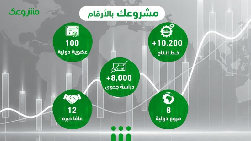 الخطة الاستراتيجية