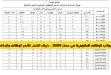 رواتب الوظائف الحكومية في عمان