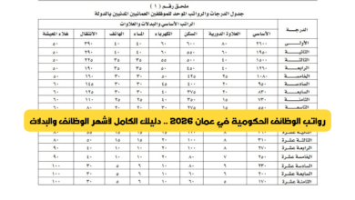 رواتب الوظائف الحكومية في عمان