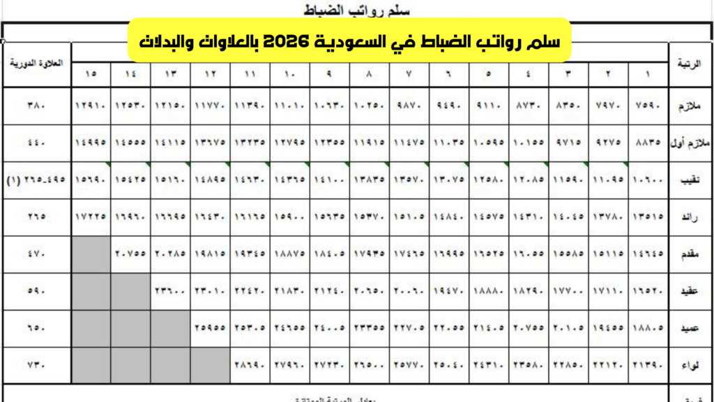 سلم رواتب الضباط