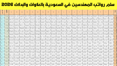 سلم رواتب المهندسين