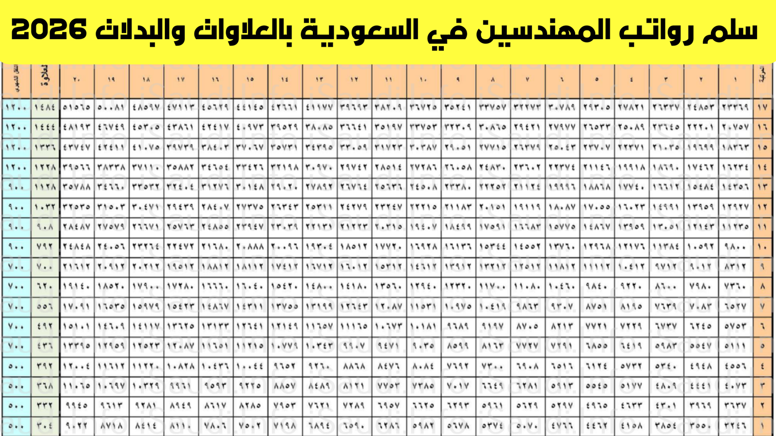 سلم رواتب المهندسين