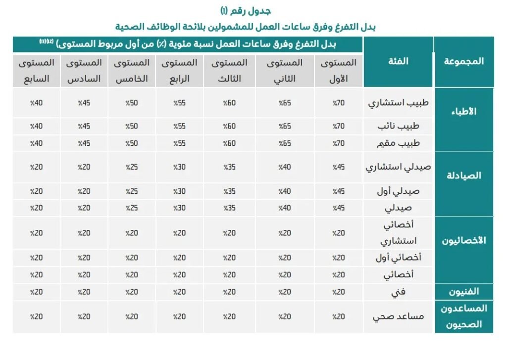 سلم رواتب وزارة الصحة