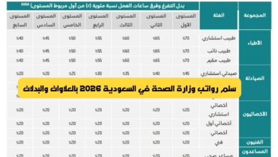 سلم رواتب وزارة الصحة
