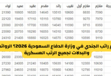 كم راتب الجندي